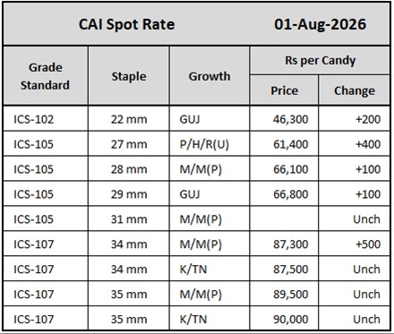 CAI Spot Rate