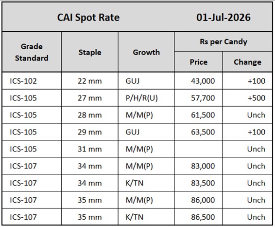 CAI Spot Rate