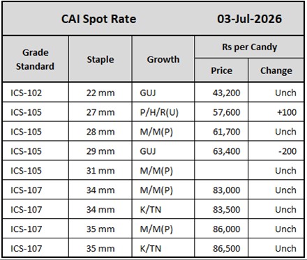CAI Spot Rate
