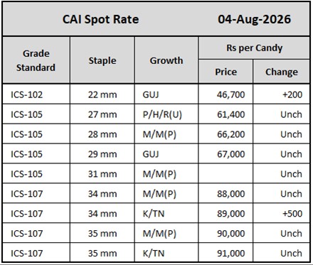 CAI Spot Rate