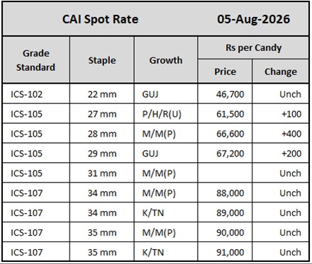 CAI Spot Rate