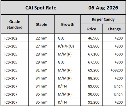 CAI Spot Rate
