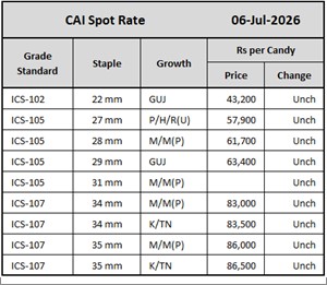CAI Spot Rate
