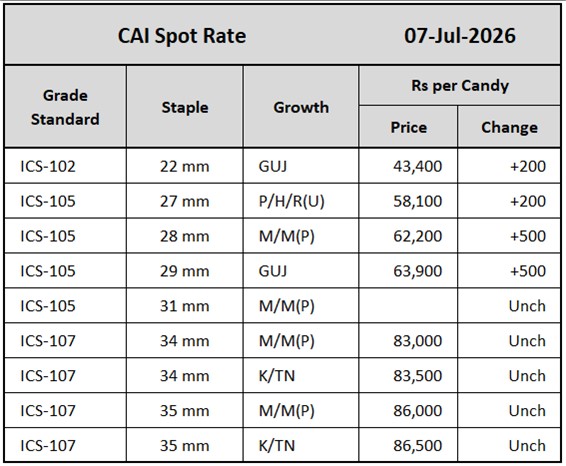 CAI Spot Rate