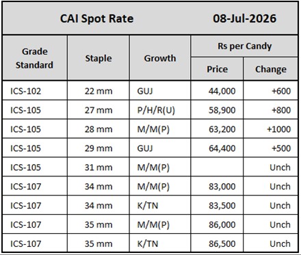 CAI Spot Rate