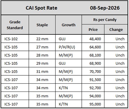CAI Spot Rates