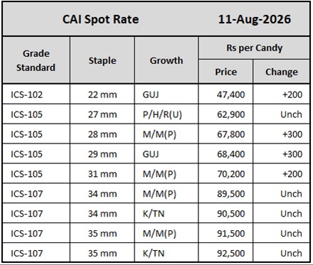 CAI Spot Rates