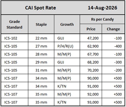 CAI Spot Rates