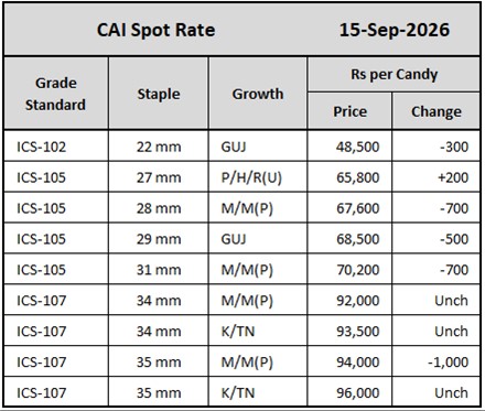 CAI Spot Rates