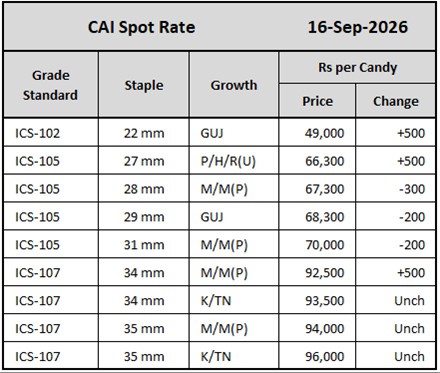 CAI Spot Rates