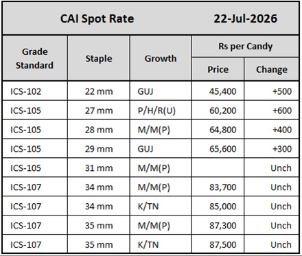 CAI Spot Rate