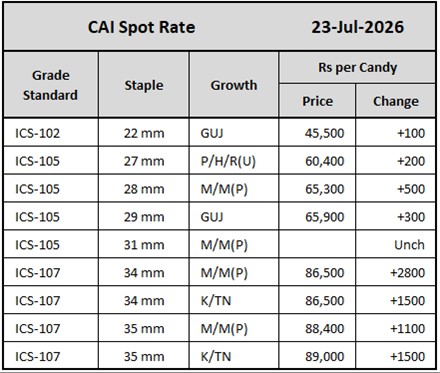 CAI Spot Rate