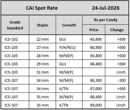 CAI Spot Rate