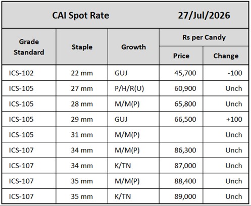 CAI Spot Rate