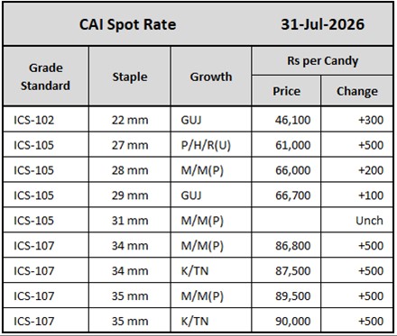 CAI Spot Rate