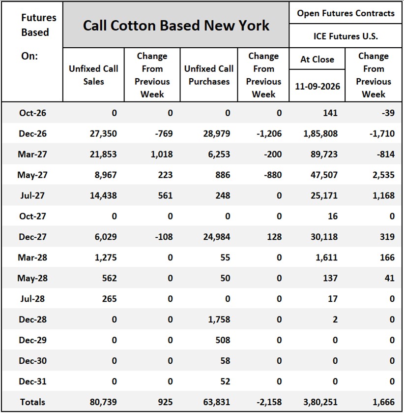 Cotton On-Call