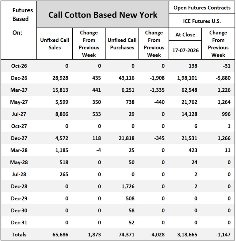 Cotton On-Call