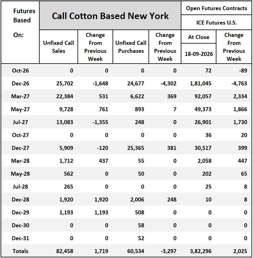 Cotton On-Call