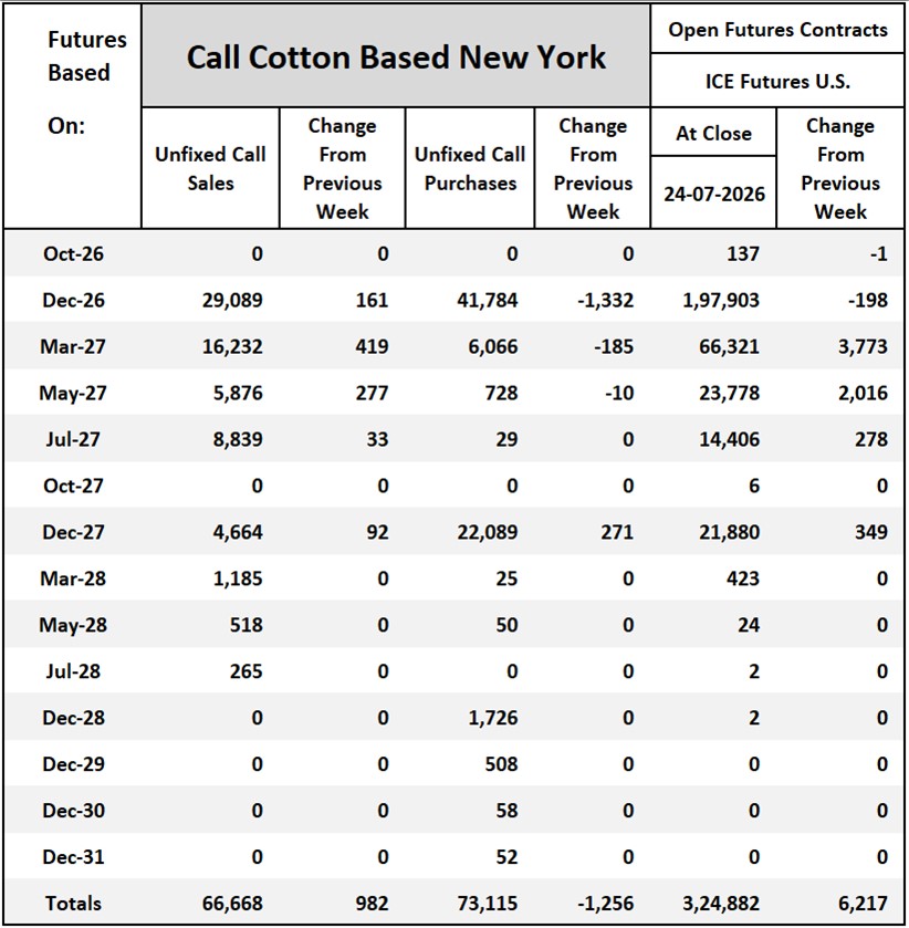 Cotton On-Call