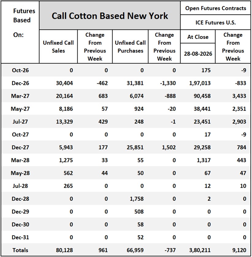 Cotton On-Call