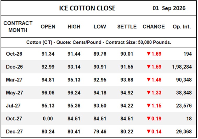 ICE Cotton Close