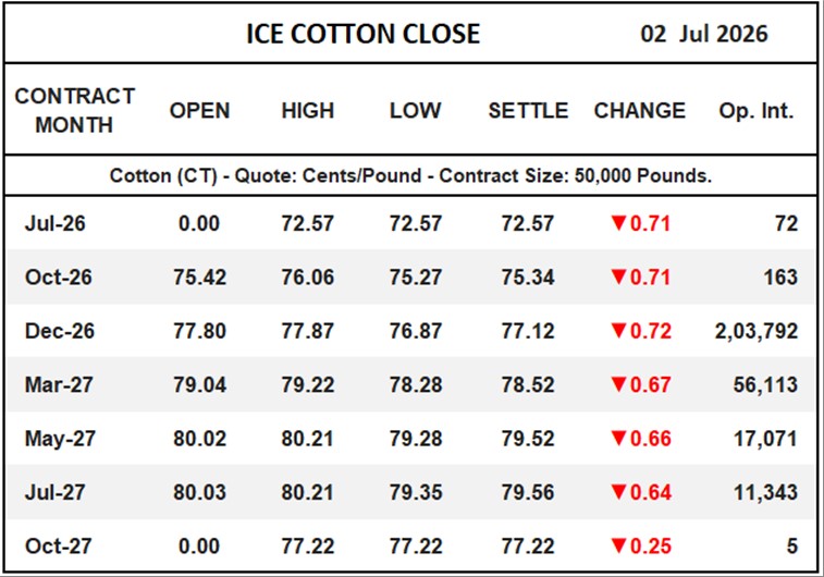 ICE Cotton Close