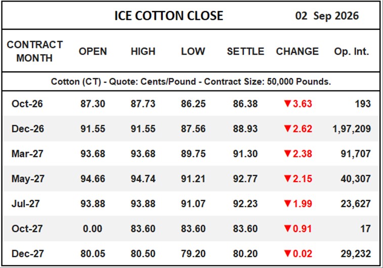 ICE Cotton Close