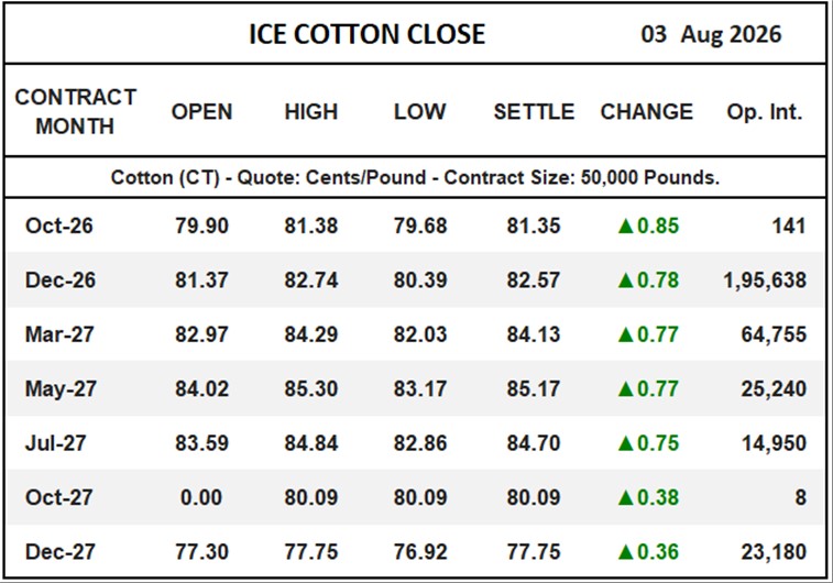 ICE Cotton Close
