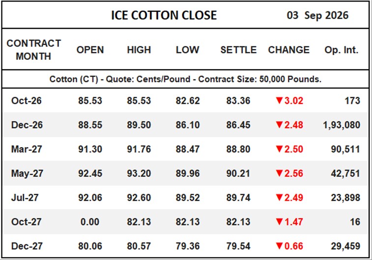 ICE Cotton Close