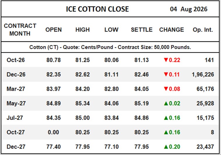 ICE Cotton Close