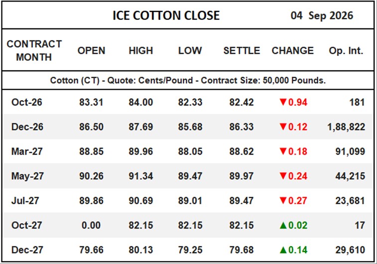ICE Cotton Close