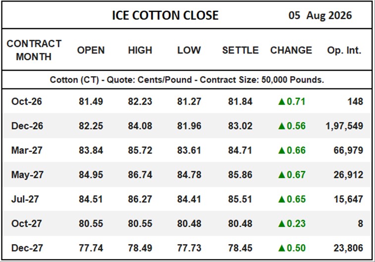 ICE Cotton Close