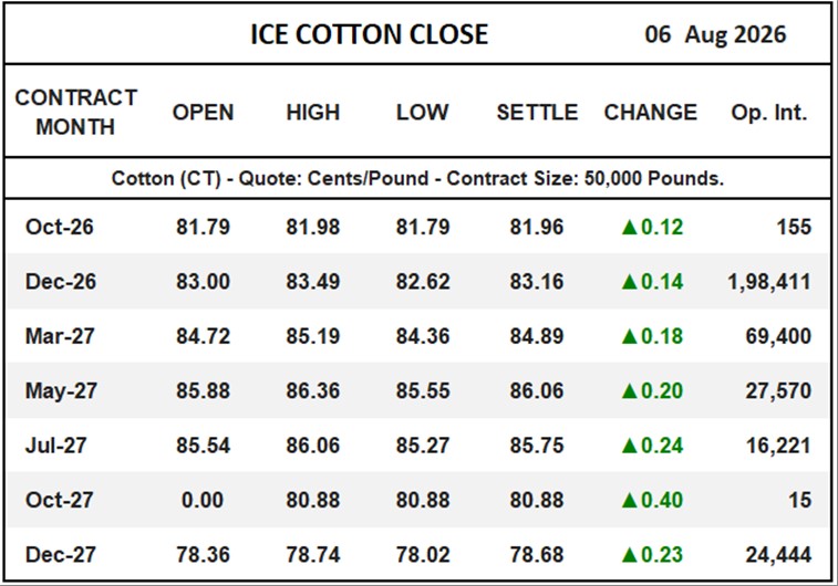 ICE Cotton Close