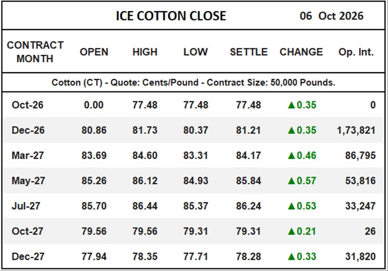ICE Cotton Close