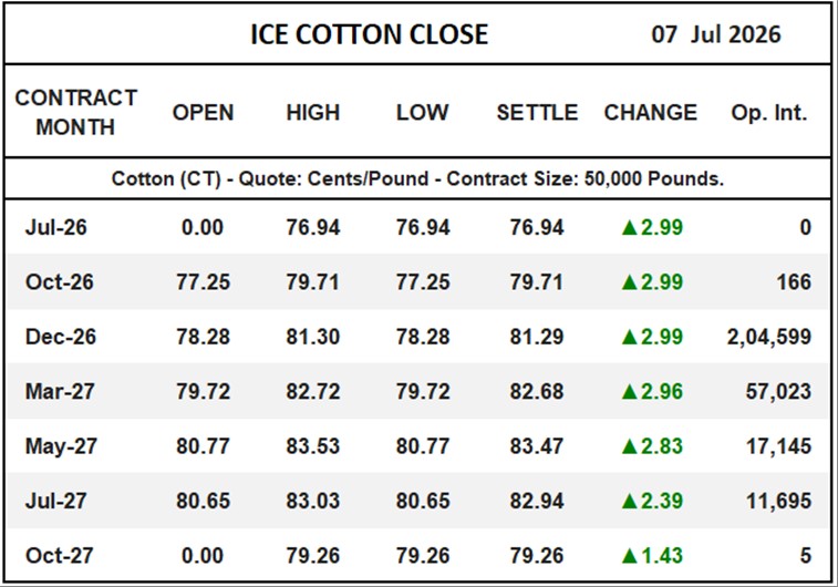 ICE Cotton Close
