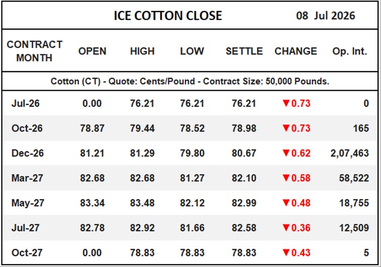ICE Cotton Close