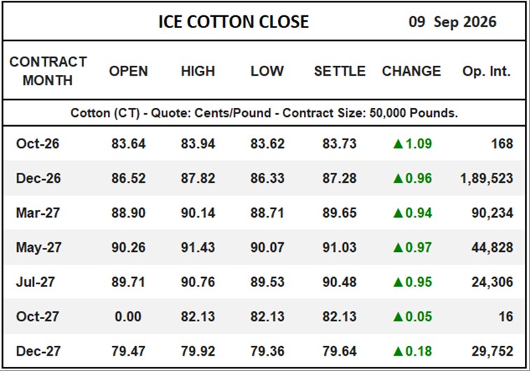 ICE Cotton Close
