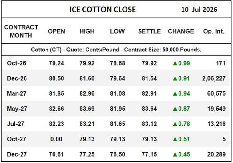 ICE Cotton Close