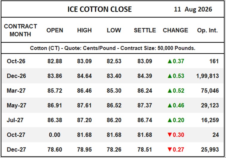 ICE Cotton Close