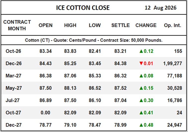 ICE Cotton Close