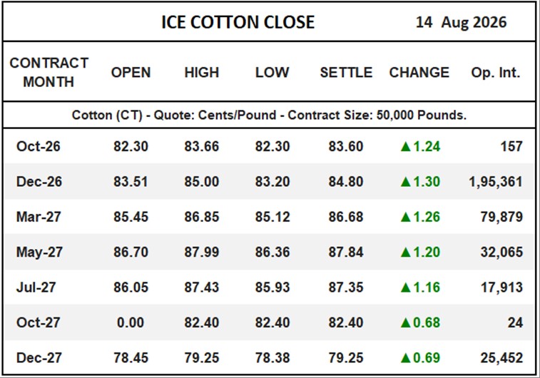 ICE Cotton Close