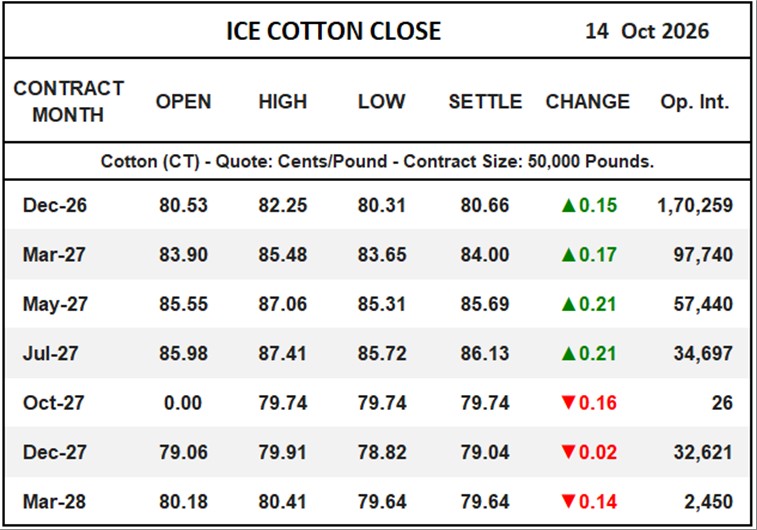 ICE Cotton Close