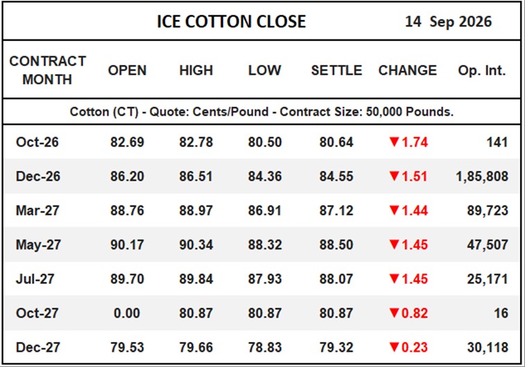 ICE Cotton Close
