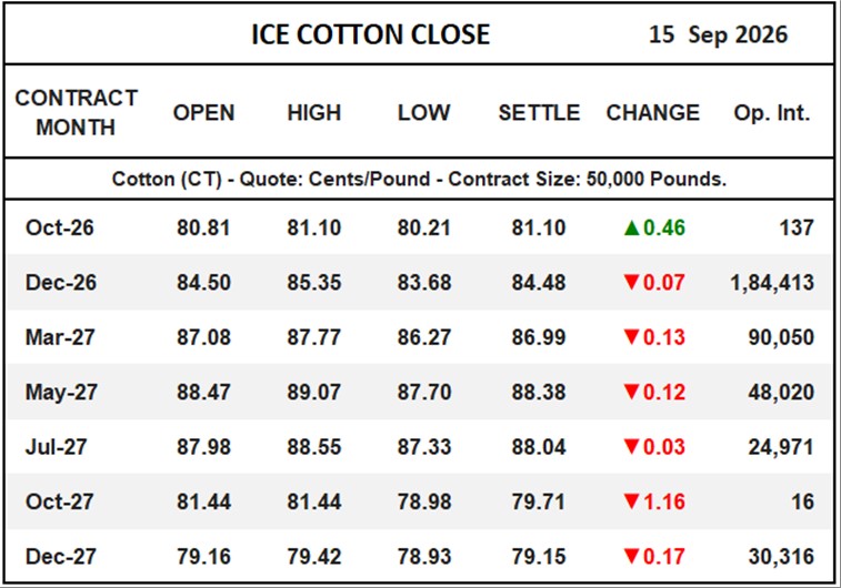 ICE Cotton Close