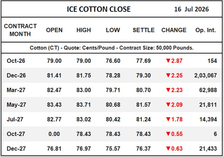 ICE Cotton Close
