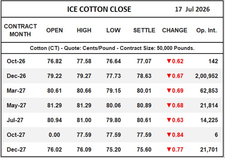 ICE Cotton Close