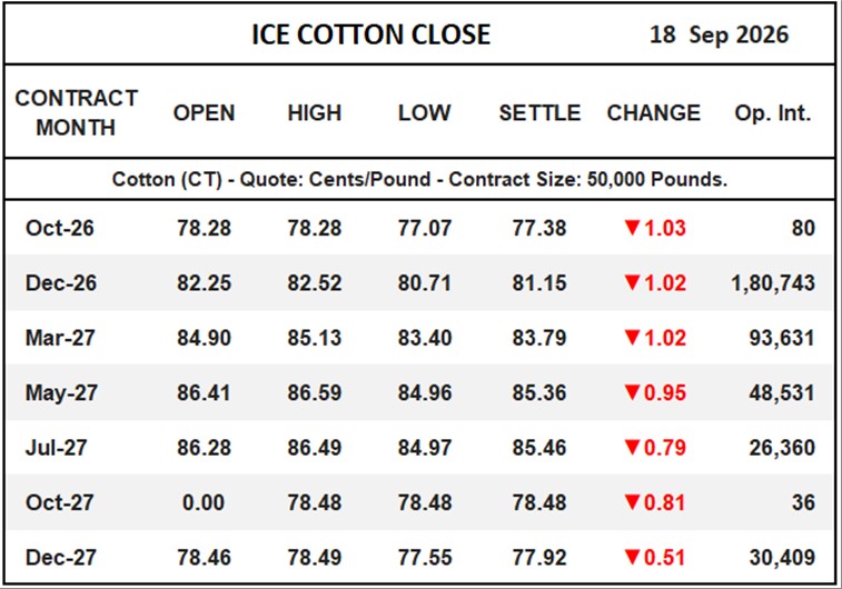 ICE Cotton Close