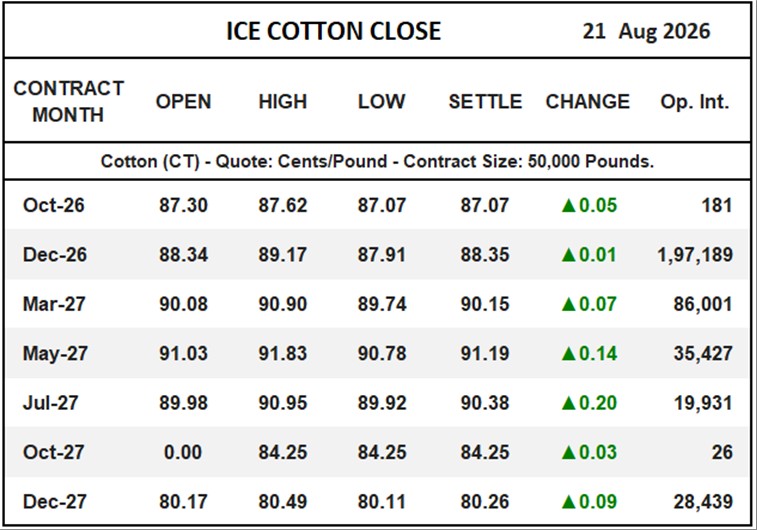 ICE Cotton Close