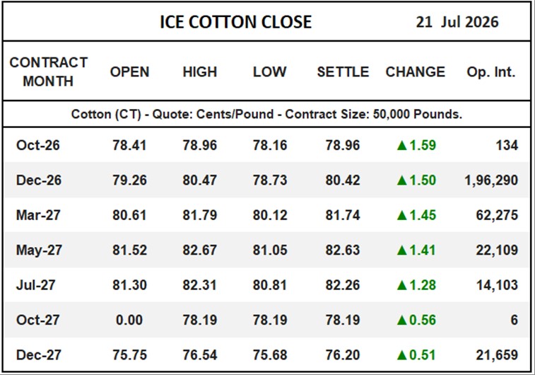 ICE Cotton Close