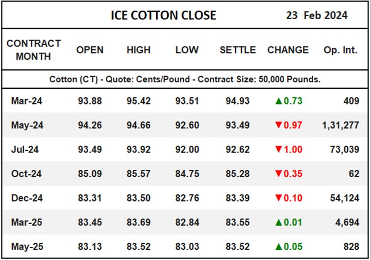 ICE Cotton Close